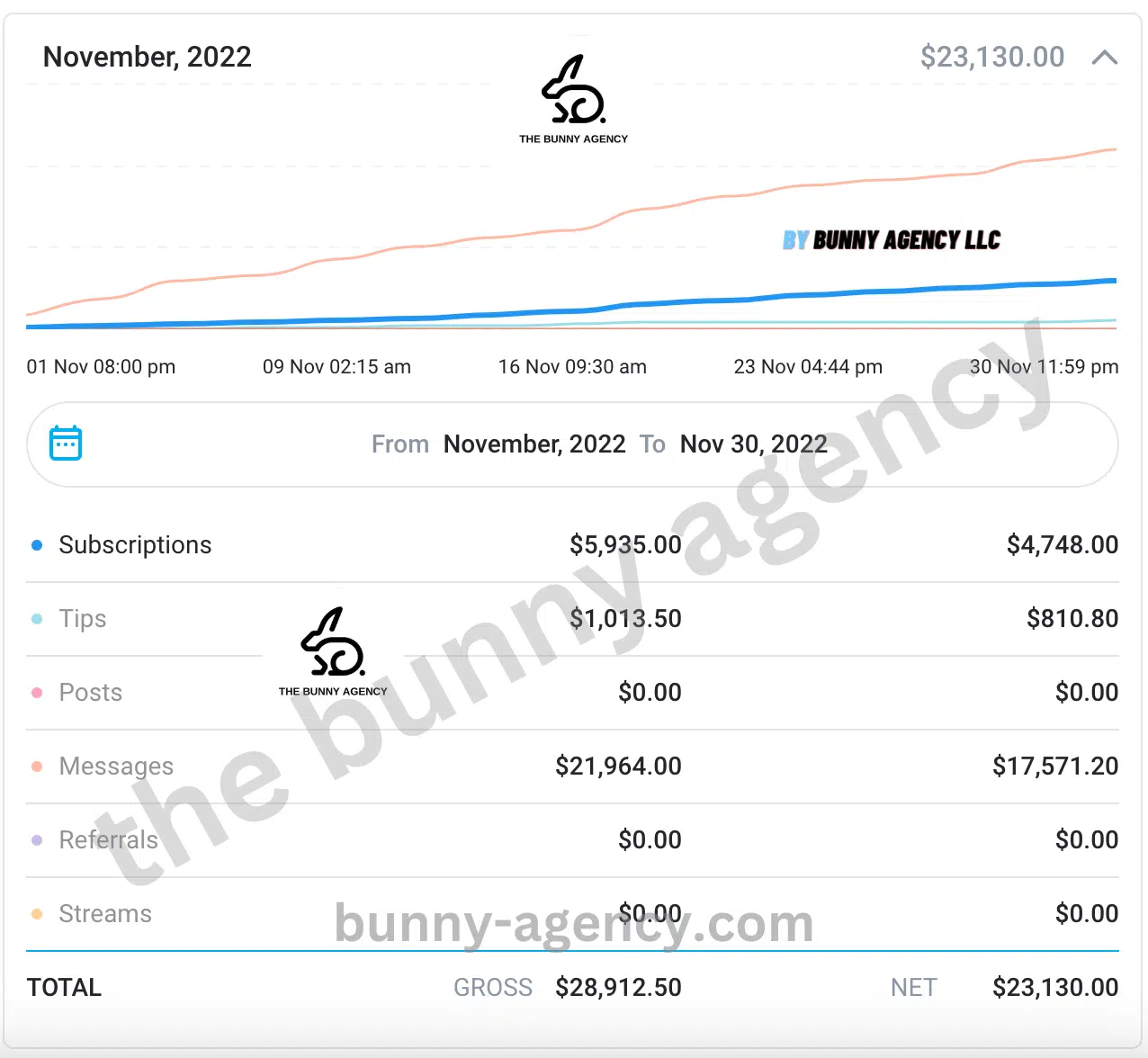 how to market onlyfans